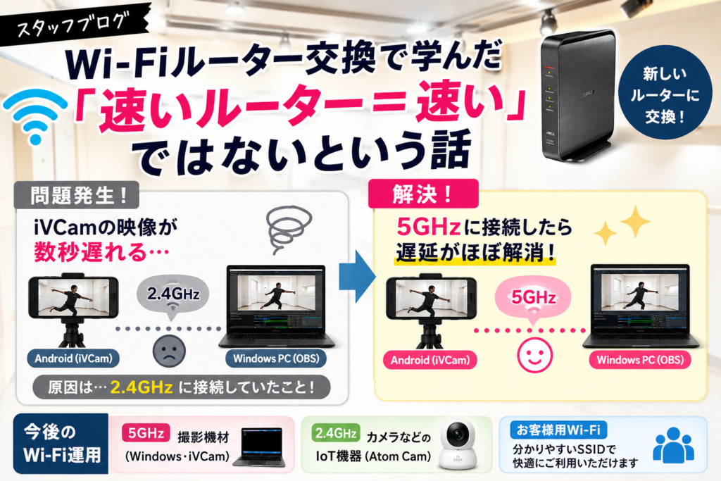 スタッフブログ|Wi-Fiルーター交換で学んだ「速いルーター=速い」ではないという話